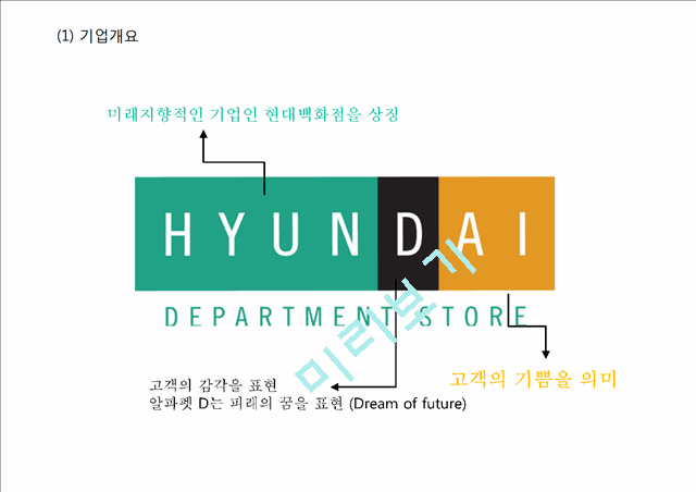 [경영경제] (현대백화점 마케팅 발표PPT) 현대백화점 기업상황과 마케팅사례및 SWOT,STP,4P전략분석, 현대백화점 향후전략제안과 전망.pptx